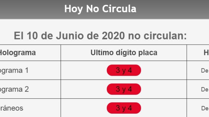 Hoy No Circula para el miércoles 10 de junio del 2020 en CDMX y EdoMex