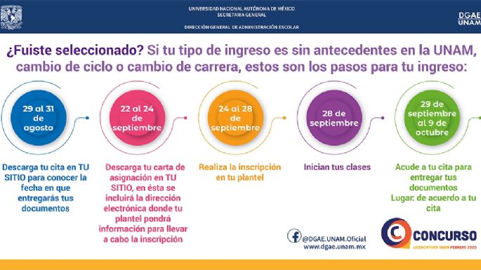 Resultados UNAM 2020: Cómo consultarlos PASO A PASO