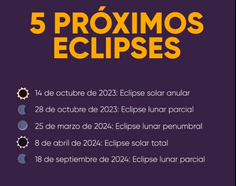 ¿Cuándo será el próximo eclipse solar en México?