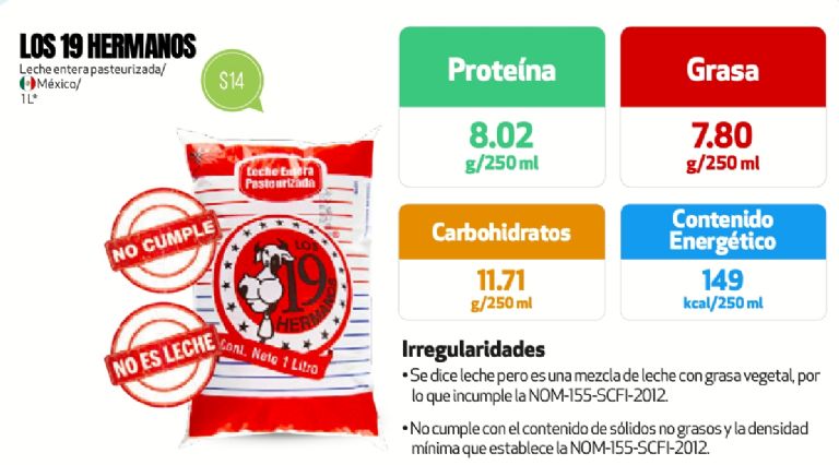 ¿Qué marca de leche no es recomendada por Profeco?