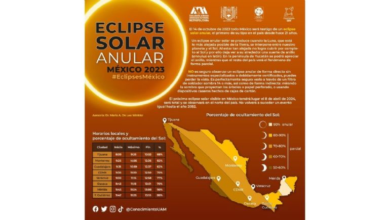 infografía de eclipse solar uam
