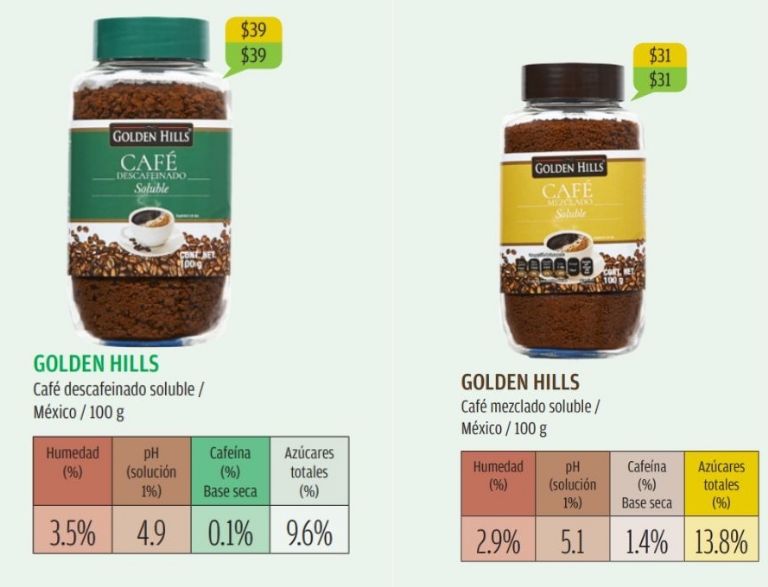 Un reciente estudio de la Profeco señaló una conocida marca de café soluble como la menos recomendada por su alta concentración de azúcar.