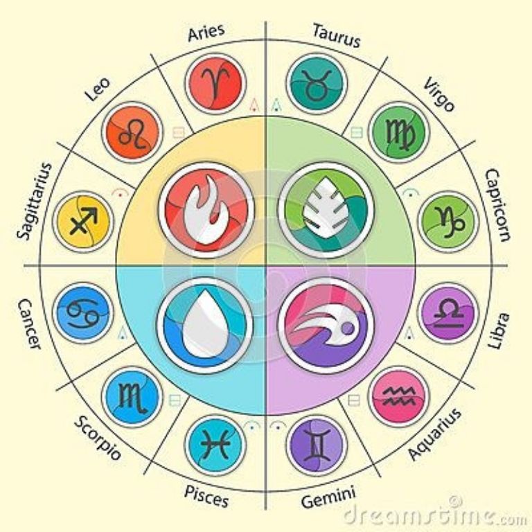 Signo zodiacal más Dulce en el horóscopo