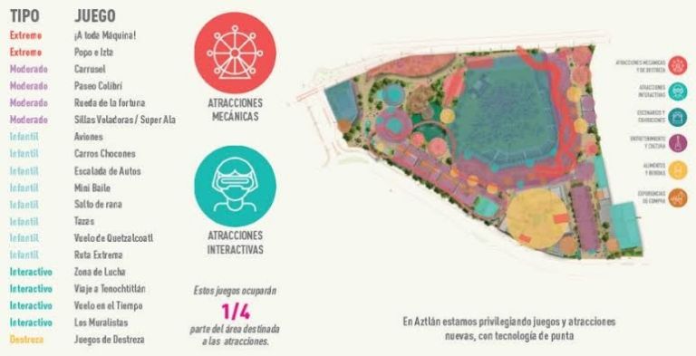 cuanto costara el Parque Aztlán en Chapultepec 