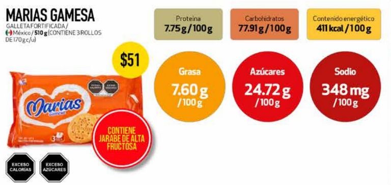 Si buscas una alimentación de calidad, debes evitar comprar esta marca de galletas, según Profeco.