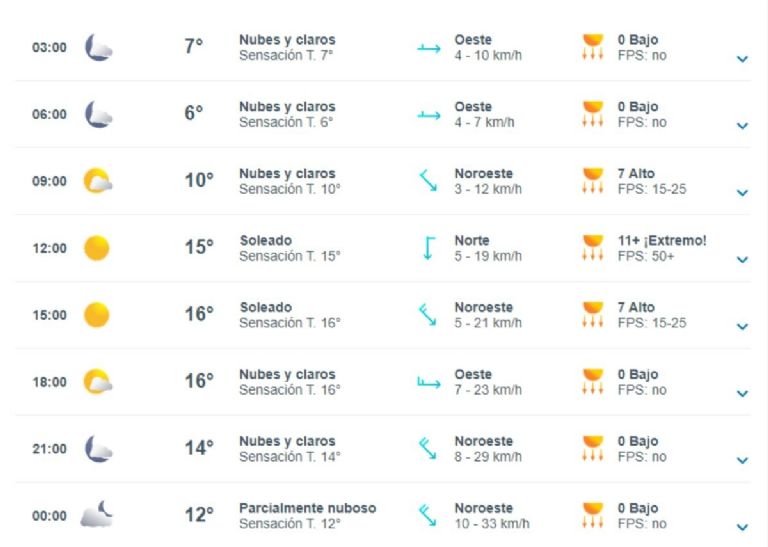 ¿Qué clima existirá en la semana del 7 al 12 de octubre en la CDMX?