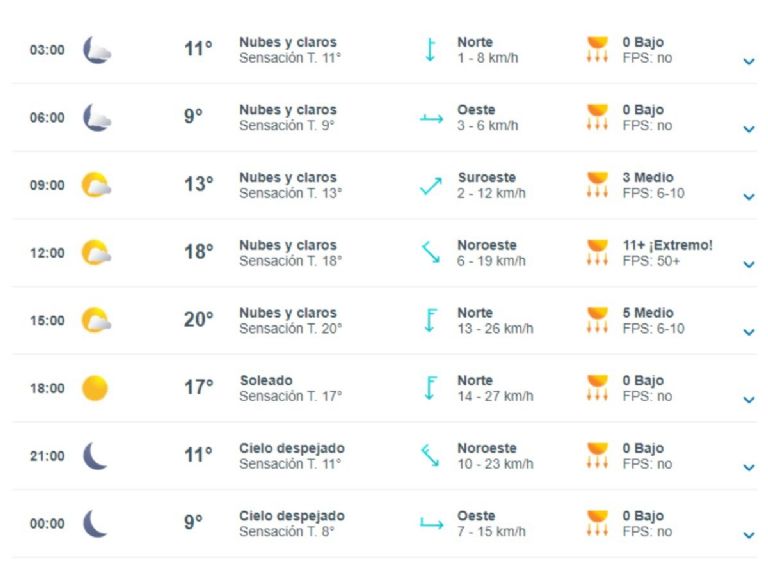 Conoce el pronóstico del 7 al 12 de octubre, así saber cuál será el tiempo de la semana.