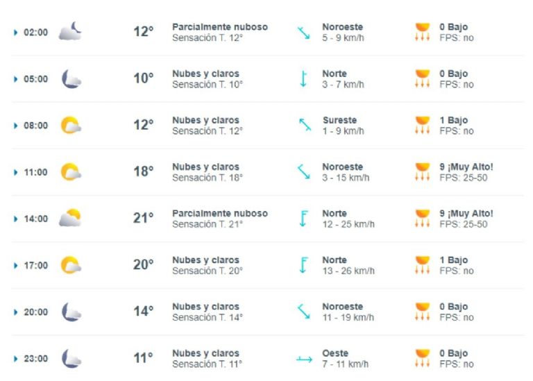 Pronóstico del clima en la CDMX en la semana del 7 al 12 de octubre.