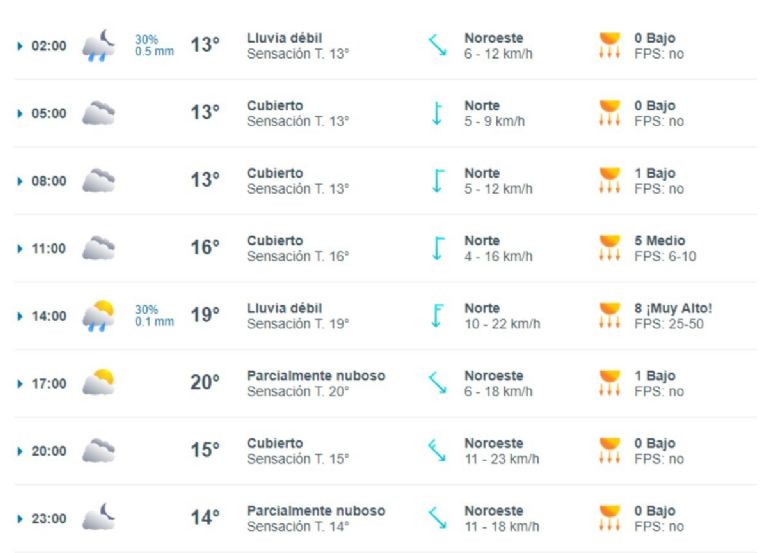 ¿Qué clima existirá en la semana del 7 al 12 de octubre en la CDMX?