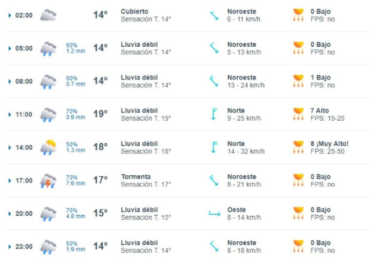 Clima para la CDMX en la semana del 7 al 12 de octubre: ¿qué tiempo tendrá la semana?