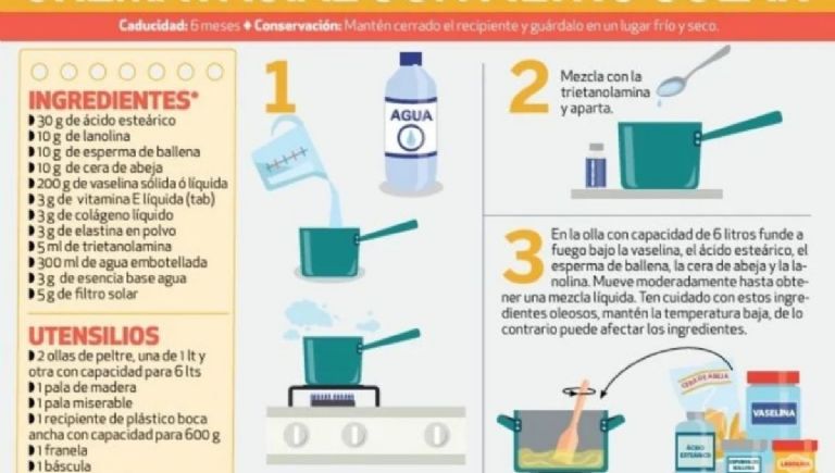 Receta de protector solar casero de profeco