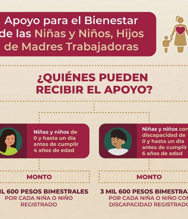 Apoyo para las madres solteras beca