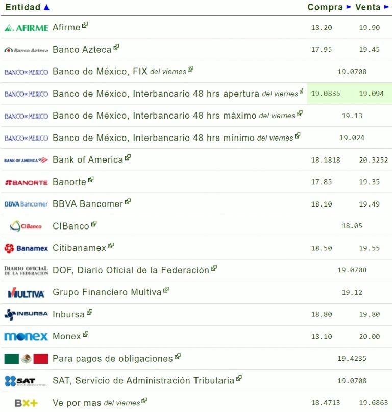 ¿Cómo amanece el precio del dólar hoy lunes 26 de agosto?