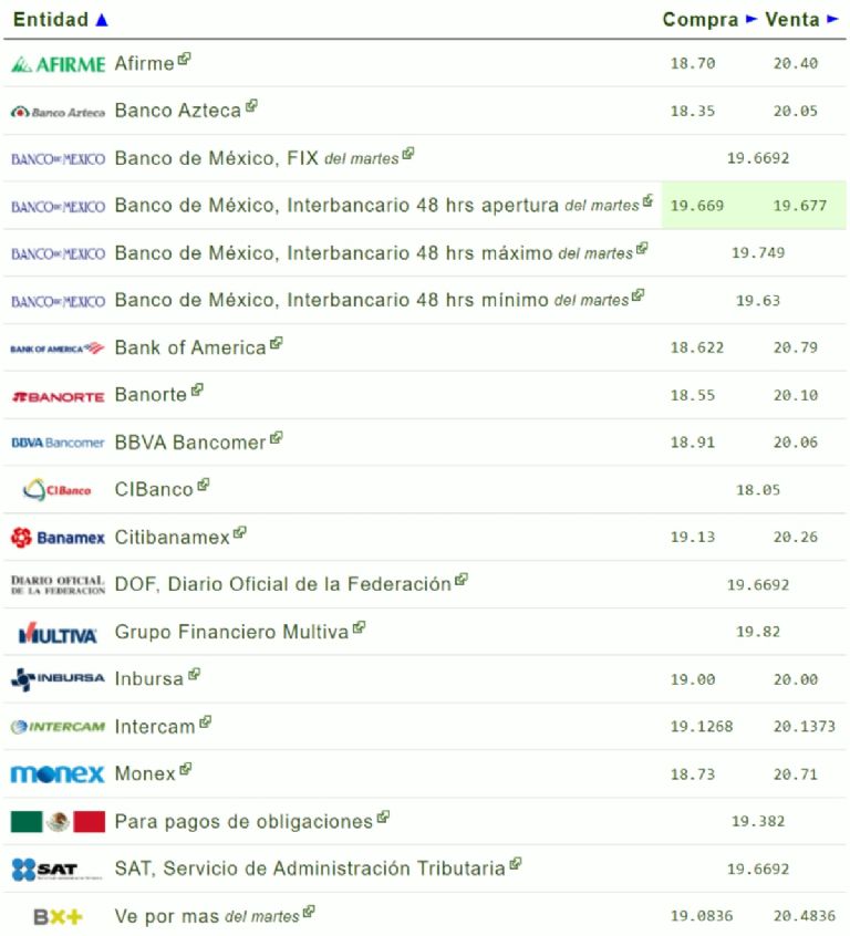 ¿Cómo amanece el dólar hoy miércoles 28 de agosto?