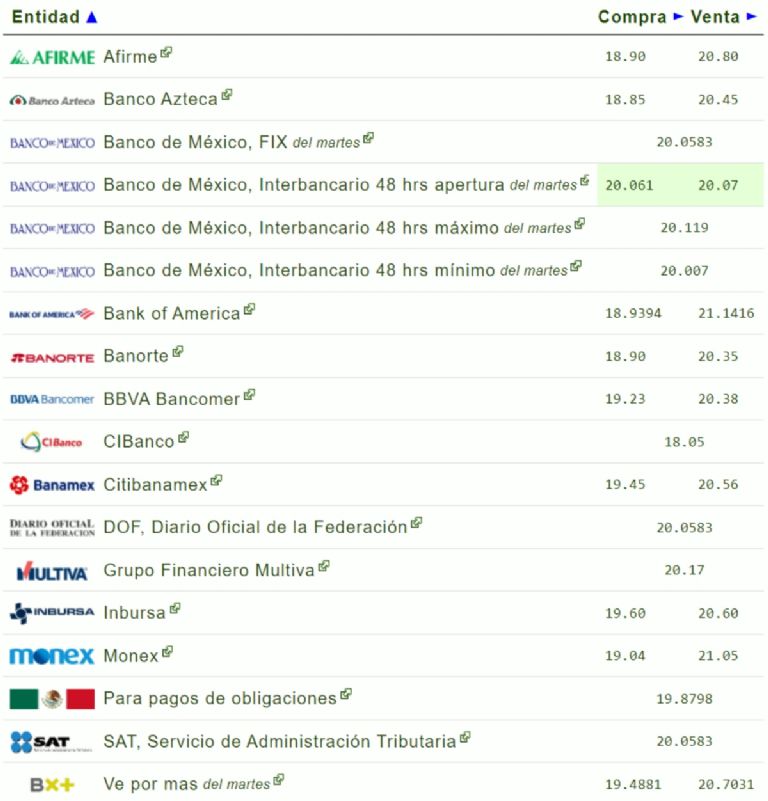 ¿Cómo amanece el precio del dólar hoy miércoles 11 de septiembre?