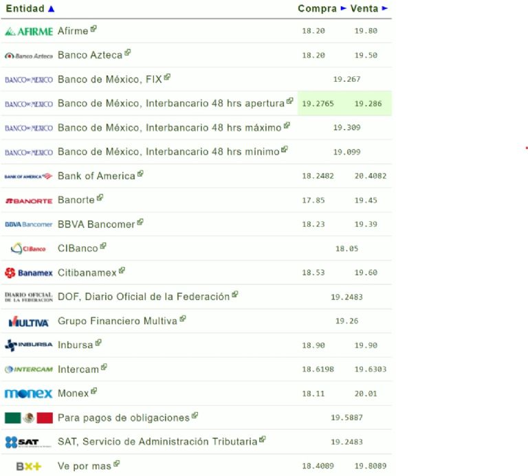 ¿Cómo amanece el precio del dólar hoy miércoles 18 de septiembre?