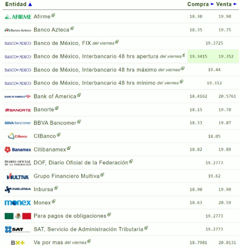 ¿Cómo amanece el precio del dólar hoy lunes 23 de septiembre?