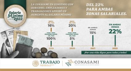 Salario Mínimo 2022: ¿De cuánto será el aumento y desde cuándo entrara en vigencia el cambio en México?