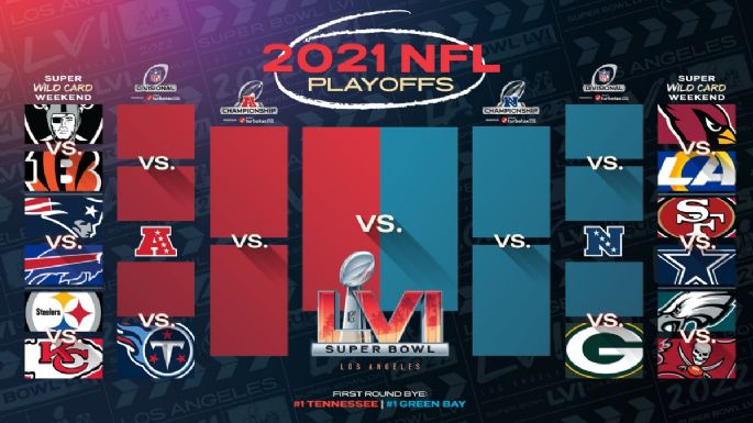 NFL Playoffs 2022: HORARIOS y dónde ver en TV ABIERTA los partidos de la ronda de comodines en México