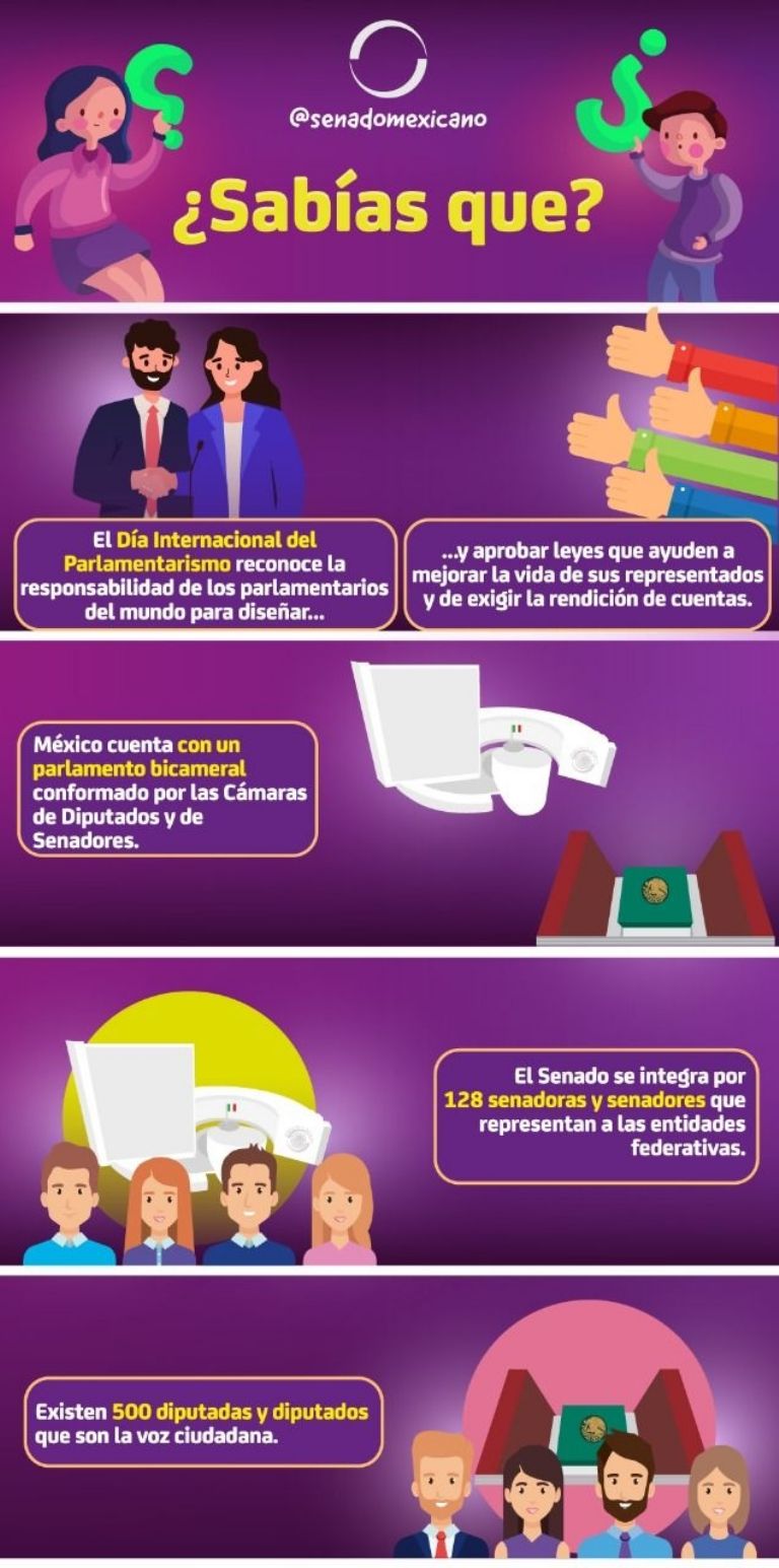 senado-mexico-Día-Internacional-del-Parlamentarismo