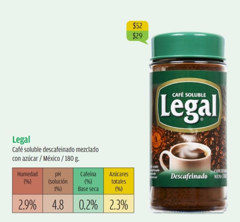 Las pruebas de la Profeco concluyeron cuáles es la mejor marca de café descafeinado entre Oro y Legal.