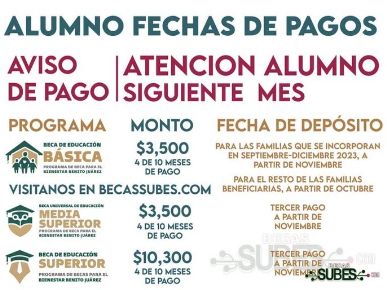 pagos y depósitos de la Beca Benito Juárez