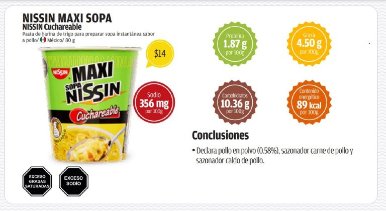 De las mejores marcas de sopas instantáneas en el mercado, según la Profeco es Nissin.