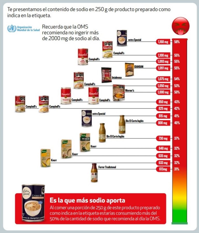 segun profeco la mejor sopa es la ferrer tradicional