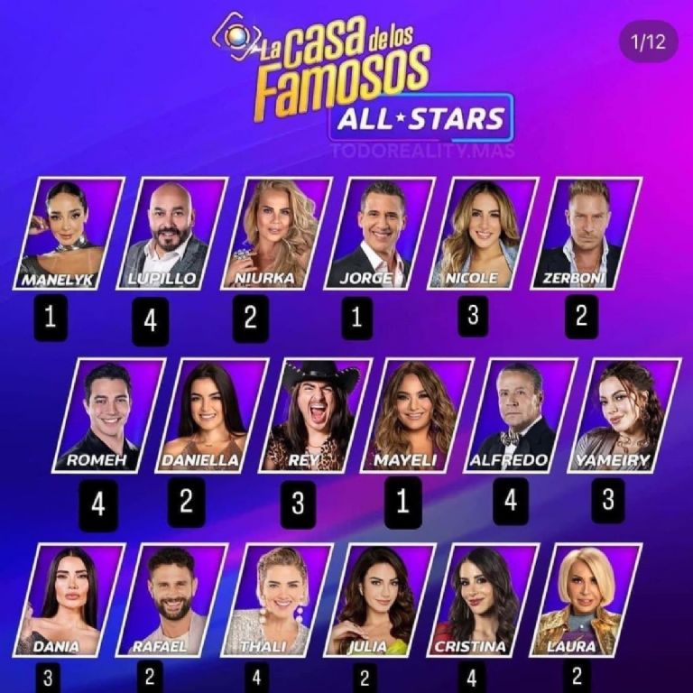 ellos son los participantes de la casa de los famosos all star