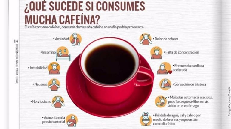 La cantidad recomendada de café según Profeco es crucial para evitar problemas