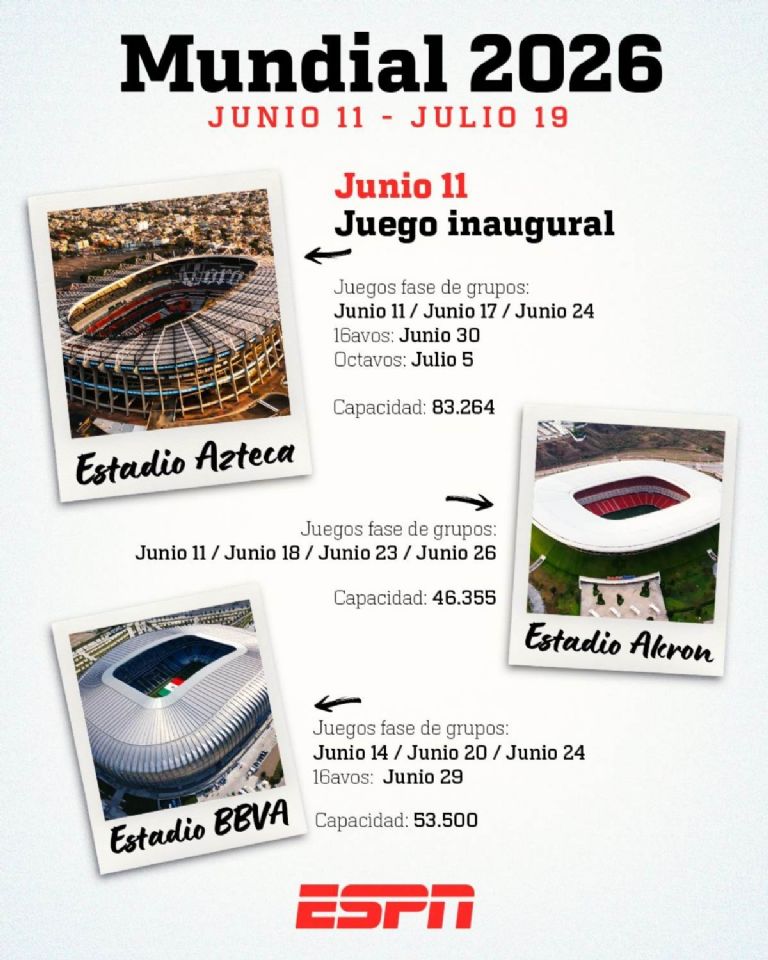 ¿Cuáles serán las sedes en México donde se jugarán los partidos del Mundial 2026?