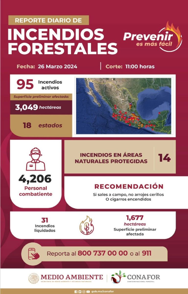 Mapa de incendios forestales en México 26 de marzo