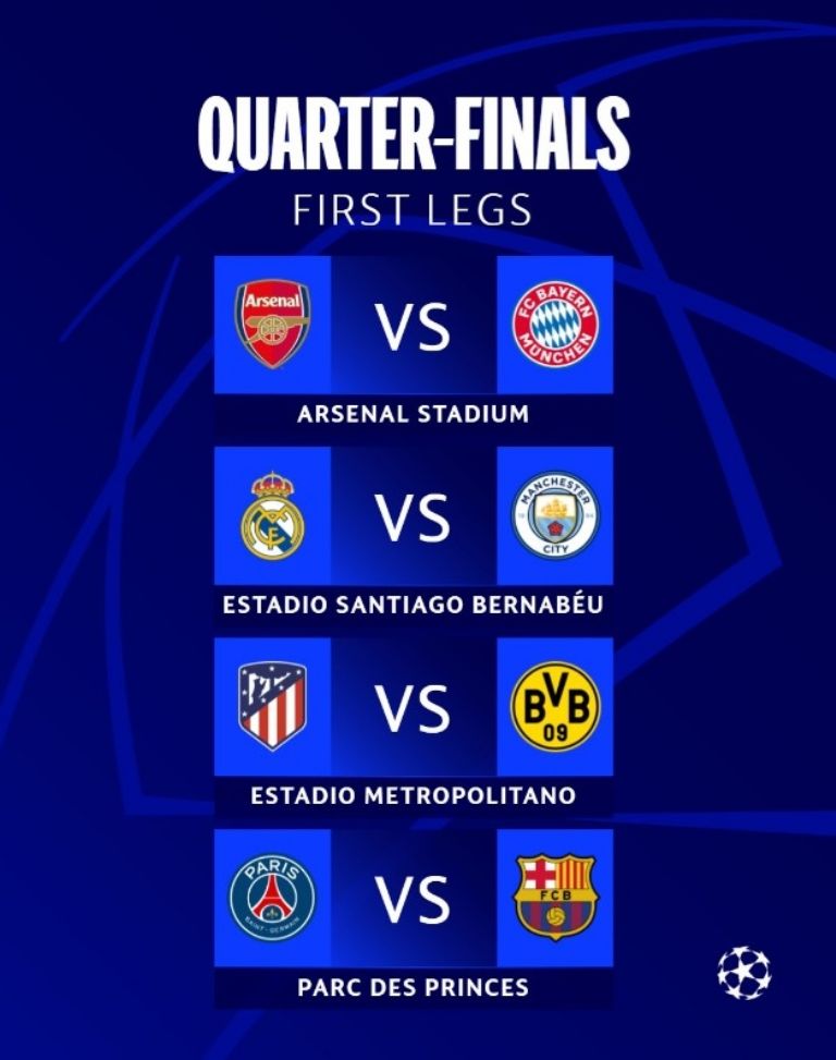 Equipos clasificados para cuartos de final de la UEFA Champions League 2024