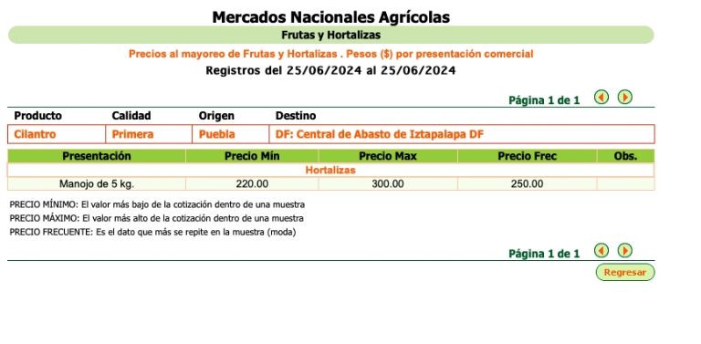 ¿Cuánto cuesta el cilantro en la Central de Abastos y Walmart?