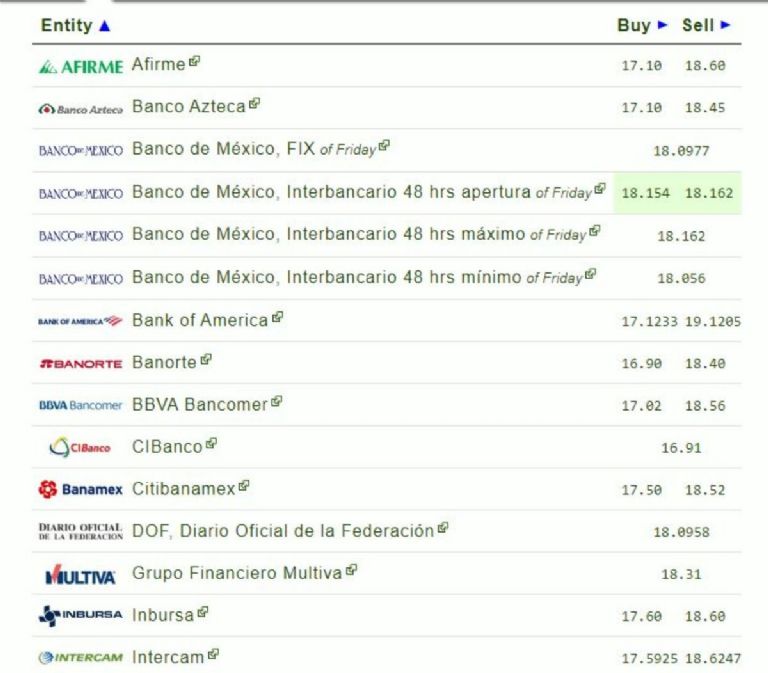 tipo de cambio del dólar a peso mexicano hoy 6 de julio de 2024