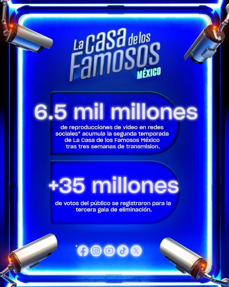 La Casa de los famosos mexico esta a cargo de Endemol